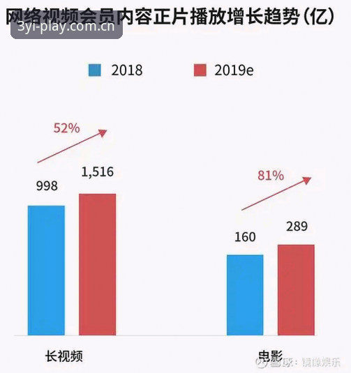 三亿功能介绍 vs 新手实操：哪个更适合快速上手数字娱乐平台？